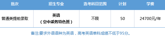 2023宁波大学科学技术学院三位一体综合评价招生计划 2023宁波大学科学技术学院三位一体综合评价招生计划