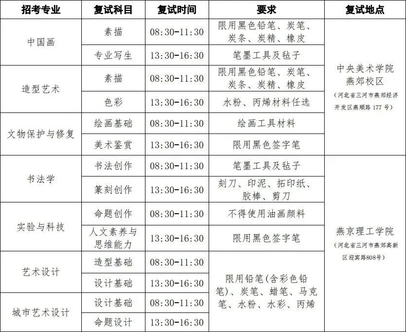 中央美术学院2023年本科校考复试安排及注意事项 中央美术学院2023年本科校考复试安排及注意事项