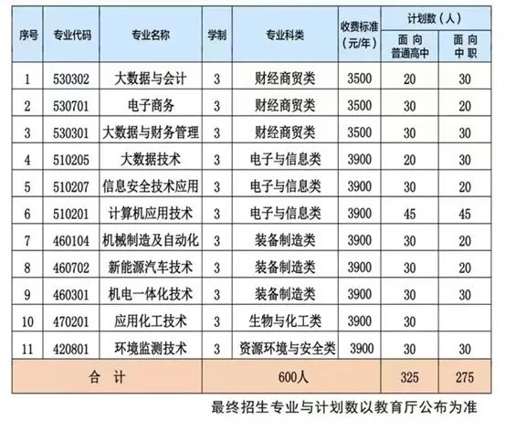 安庆师范大学2023年高职分类招生专业及计划 安庆师范大学2023年高职分类招生专业及计划