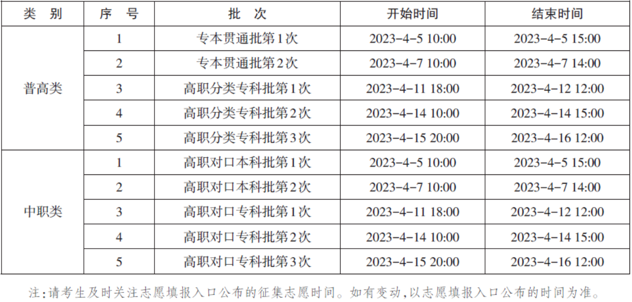 重庆市2023年高职分类考试招生志愿填报及录取时间 重庆市2023年高职分类考试招生志愿填报及录取时间