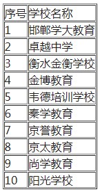 2023河北艺考生培训文化课机构有哪些 2023河北艺考生培训文化课机构有哪些