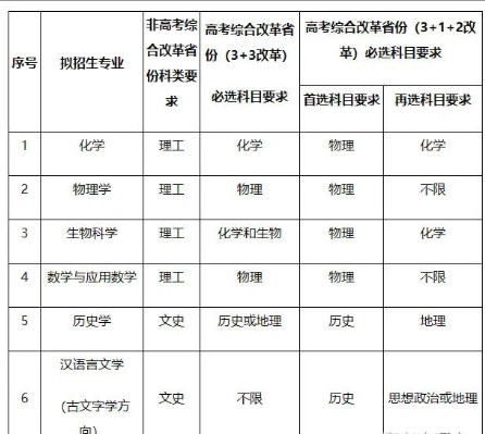 兰州大学2023强基计划招生简章和专业 兰州大学2023强基计划招生简章和专业
