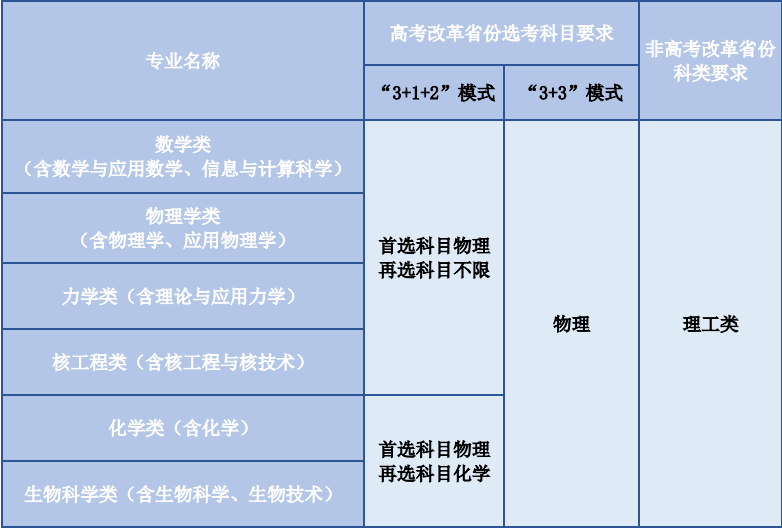 2023年中国科学技术大学强基计划招生简章及专业 2023年中国科学技术大学强基计划招生简章及专业