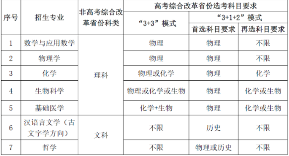 2023华中科技大学强基计划招生简章及招生专业 2023华中科技大学强基计划招生简章及招生专业