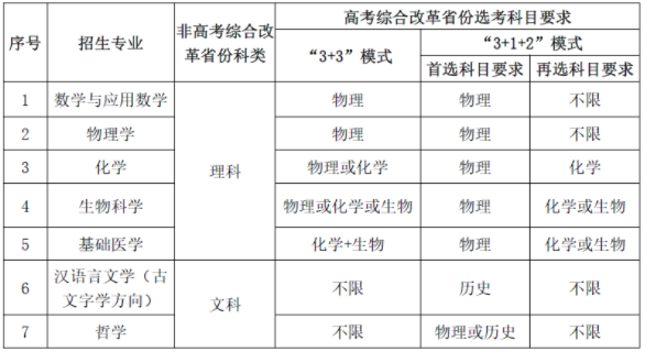 2023华中科技大学强基计划报名时间及报名条件 2023华中科技大学强基计划报名时间及报名条件