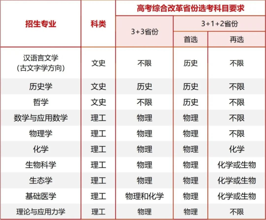 2023年中山大学强基计划招生简章及专业 2023年中山大学强基计划招生简章及专业