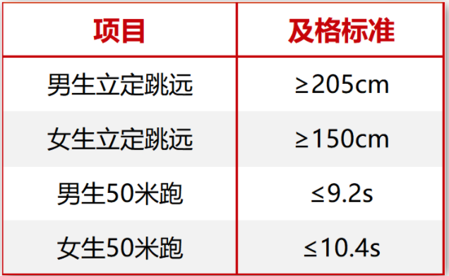 2023年中山大学强基计划招生简章及专业 2023年中山大学强基计划招生简章及专业