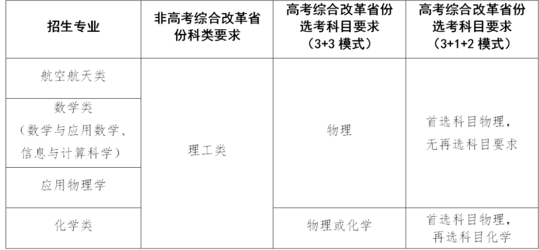 2023西北工业大学强基计划招生简章及专业 2023西北工业大学强基计划招生简章及专业