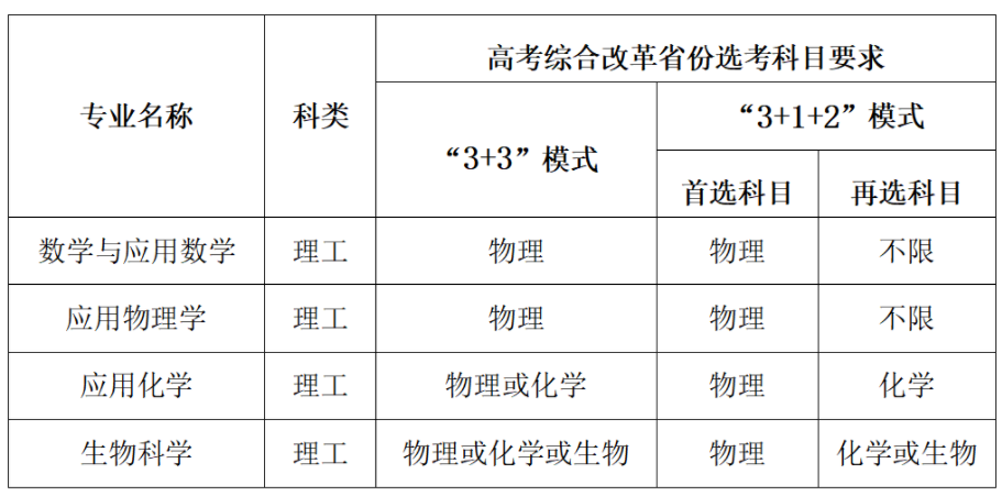 2023中南大学强基计划招生简章及专业 2023中南大学强基计划招生简章及专业
