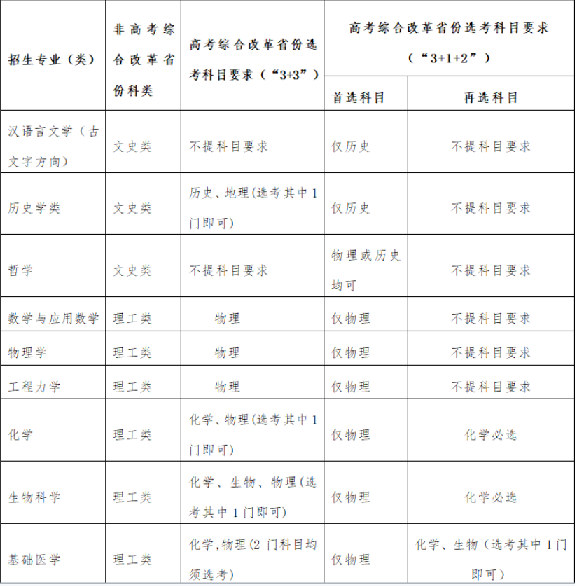 2023四川大学强基计划招生简章及专业 2023四川大学强基计划招生简章及专业