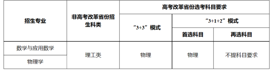 2023重庆大学强基计划招生简章及专业 2023重庆大学强基计划招生简章及专业