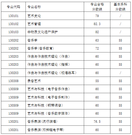 西安音乐学院2023专业合格线是多少 分数线公布 西安音乐学院2023专业合格线是多少 分数线公布