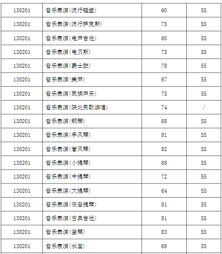 西安音乐学院2023专业合格线是多少 分数线公布 西安音乐学院2023专业合格线是多少 分数线公布