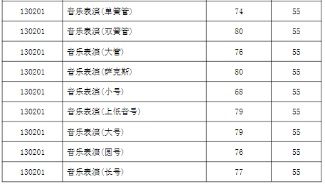 西安音乐学院2023专业合格线是多少 分数线公布 西安音乐学院2023专业合格线是多少 分数线公布