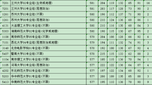 大学录取分数线是多少 大学分数线一览 大学录取分数线是多少 大学分数线一览