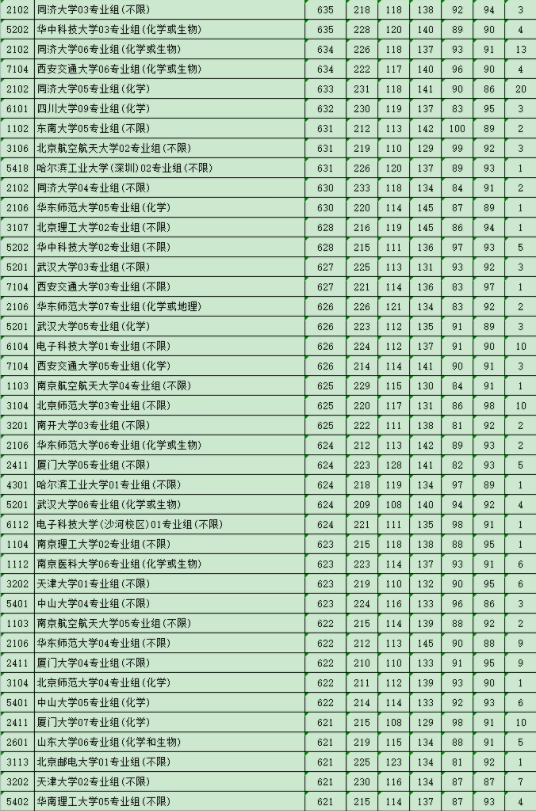 大学录取分数线是多少 大学分数线一览 大学录取分数线是多少 大学分数线一览