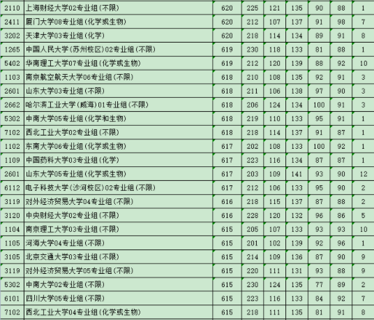 大学录取分数线是多少 大学分数线一览 大学录取分数线是多少 大学分数线一览