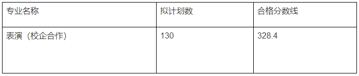 32所院校发布2023年校考合格线 各院校分数线是多少 32所院校发布2023年校考合格线 各院校分数线是多少