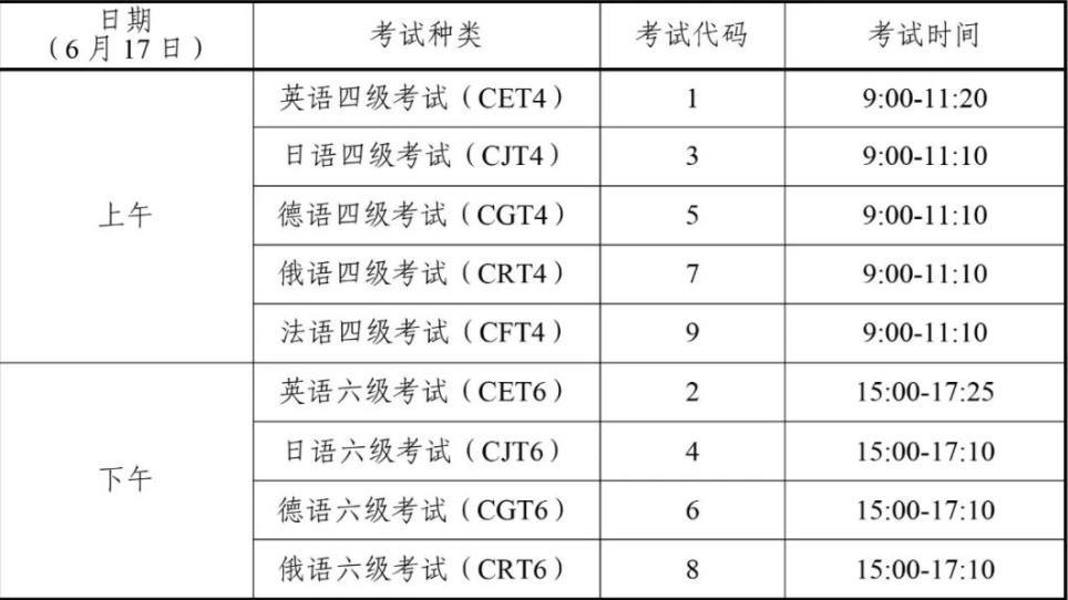 四川2023上半年英语四六级开始时间和截止时间 四川2023上半年英语四六级开始时间和截止时间