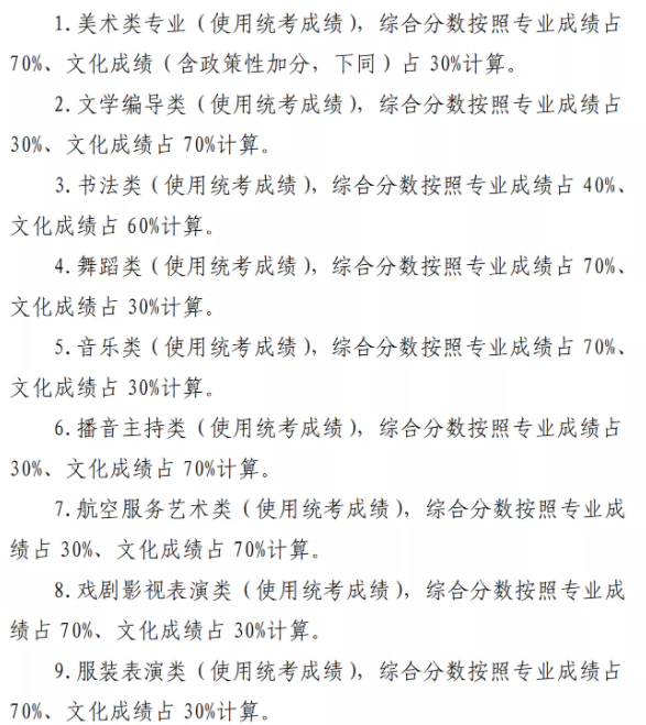 2023山东艺术类平行志愿录取规则 怎样算综合分数 2023山东艺术类平行志愿录取规则 怎样算综合分数