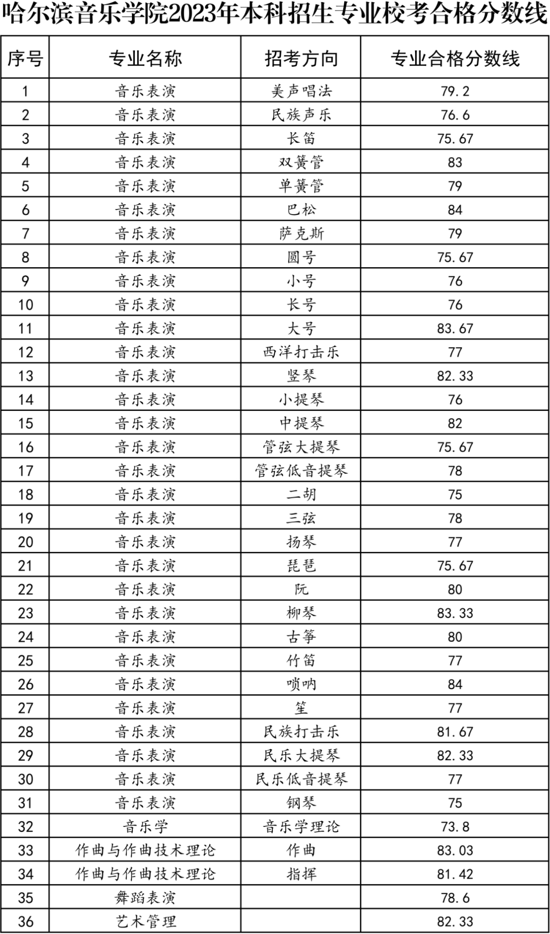哈尔滨音乐学院2023年校考分数线 多少分合格 哈尔滨音乐学院2023年校考分数线 多少分合格