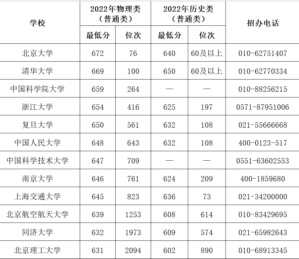 2023年考多少分能上双一流 双一流高校录取分数线=png&wxfrom=5&wx_lazy=1&wx_co=1.png 2023年考多少分能上双一流 双一流高校录取分数线=png&wxfrom=5&wx_lazy=1&wx_co=1.png
