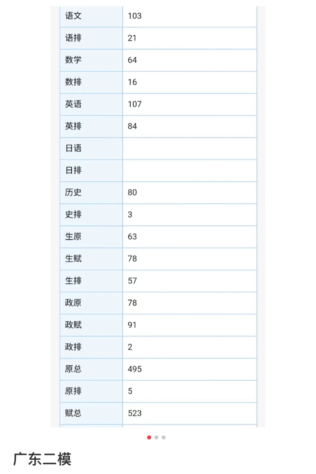 2023广东二模官方分数线公布 分数线高吗 2023广东二模官方分数线公布 分数线高吗