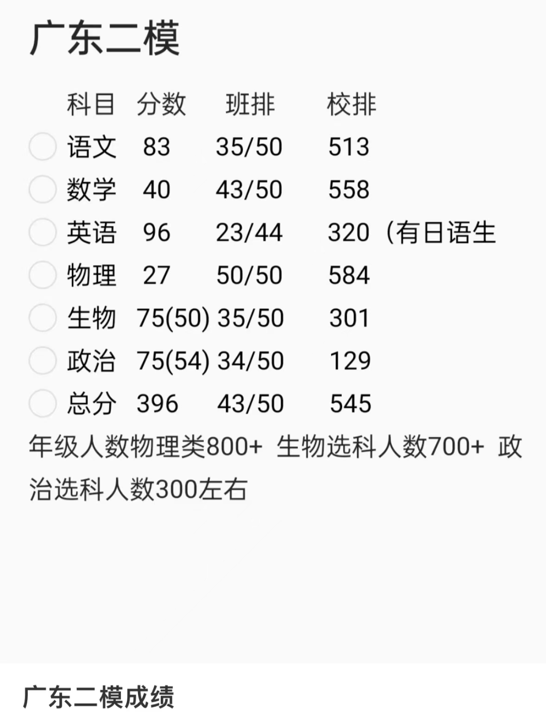 2023广东二模官方分数线公布 分数线高吗 2023广东二模官方分数线公布 分数线高吗