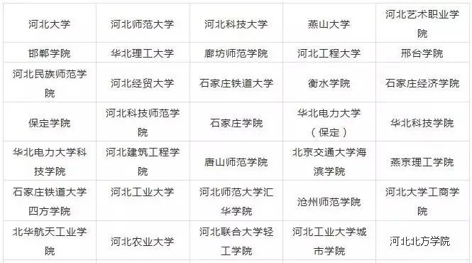 2023河北美术生可以报的大学 录取分最低的美术院校 2023河北美术生可以报的大学 录取分最低的美术院校