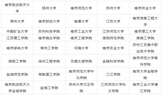 2023江苏美术生可以报的大学 录取分最低的美术院校 2023江苏美术生可以报的大学 录取分最低的美术院校