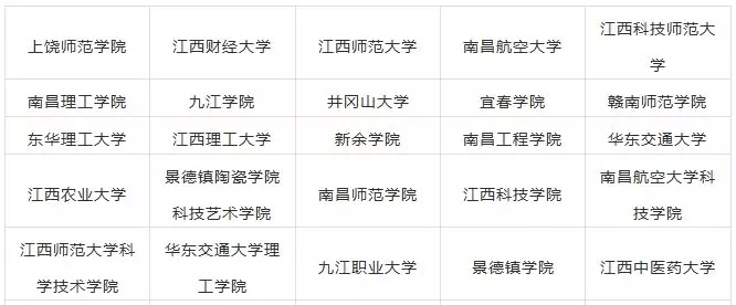 2023江西美术生可以报的大学 录取分最低的美术院校 2023江西美术生可以报的大学 录取分最低的美术院校