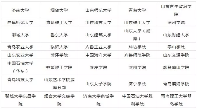 2023山东美术生可以报的大学 录取分最低的美术院校 2023山东美术生可以报的大学 录取分最低的美术院校