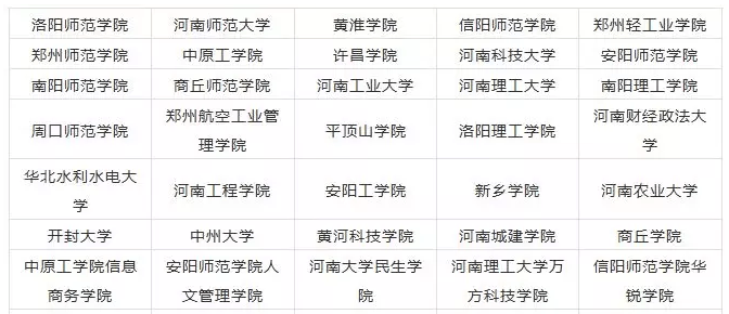 2023河南美术生可以报的大学 录取分最低的美术院校 2023河南美术生可以报的大学 录取分最低的美术院校
