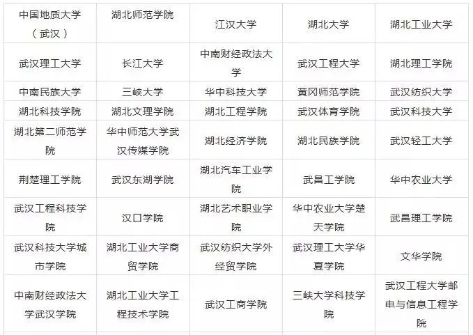 2023湖北美术生可以报的大学 录取分最低的美术院校 2023湖北美术生可以报的大学 录取分最低的美术院校