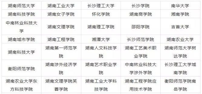 2023湖南美术生可以报的大学 录取分最低的美术院校 2023湖南美术生可以报的大学 录取分最低的美术院校