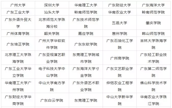 2023广东美术生可以报的大学 录取分最低的美术院校 2023广东美术生可以报的大学 录取分最低的美术院校