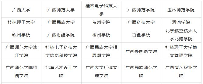 2023广西美术生可以报的大学 录取分最低的美术院校 2023广西美术生可以报的大学 录取分最低的美术院校