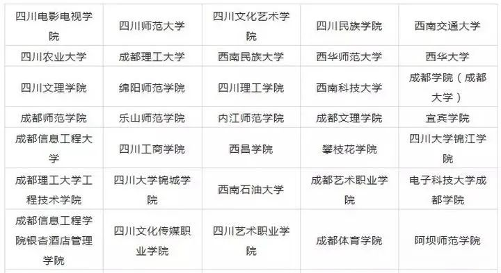 2023四川美术生可以报的大学 录取分最低的美术院校 2023四川美术生可以报的大学 录取分最低的美术院校