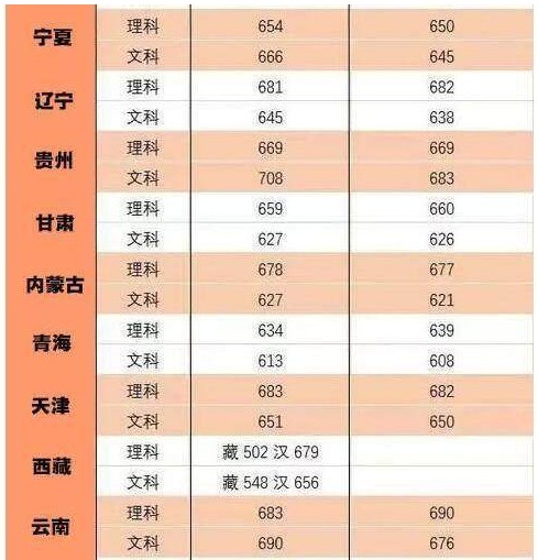 600分能上清华北大吗 600分能上清华北大吗
