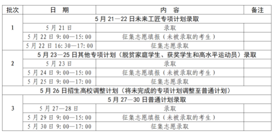 江西2023普通高校专升本考试招生网上录取时间 江西2023普通高校专升本考试招生网上录取时间