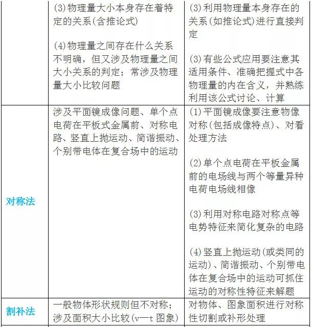 2023年高考物理万能答题模版 各题型解题技巧是什么 2023年高考物理万能答题模版 各题型解题技巧是什么