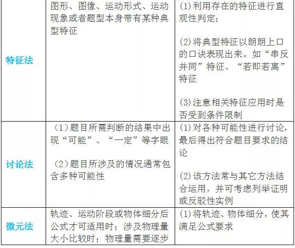 2023年高考物理万能答题模版 各题型解题技巧是什么 2023年高考物理万能答题模版 各题型解题技巧是什么