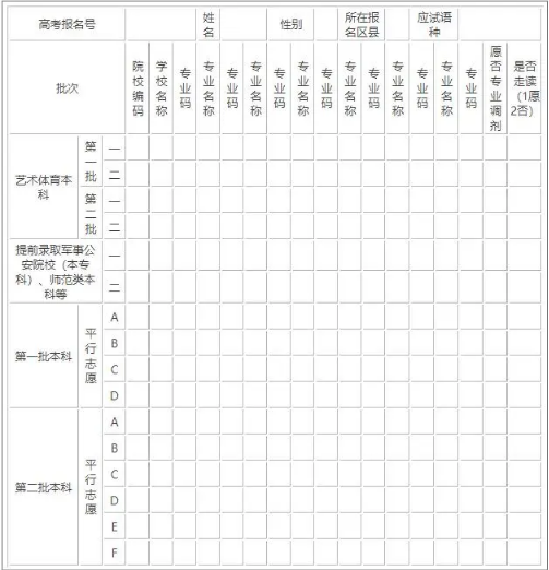 2023天津高考志愿填报样本模板 志愿表怎么填 2023天津高考志愿填报样本模板 志愿表怎么填