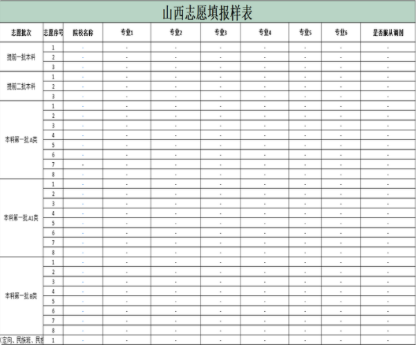 2023山西高考志愿填报样本模板 志愿表怎么填 2023山西高考志愿填报样本模板 志愿表怎么填