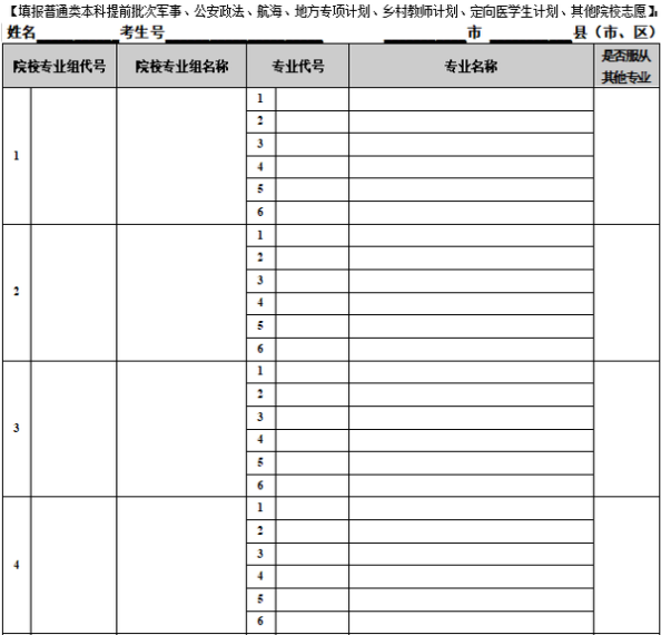 2023江苏高考志愿填报样本模板 志愿表怎么填 2023江苏高考志愿填报样本模板 志愿表怎么填