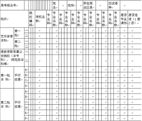 2023浙江高考志愿填报样本模板 志愿表怎么填 2023浙江高考志愿填报样本模板 志愿表怎么填