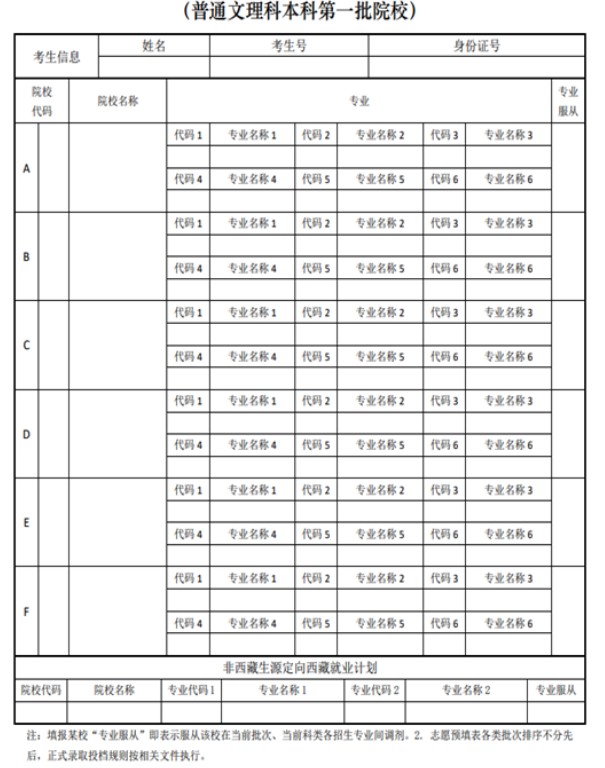 2023安徽高考志愿填报样本模板 志愿表怎么填 2023安徽高考志愿填报样本模板 志愿表怎么填