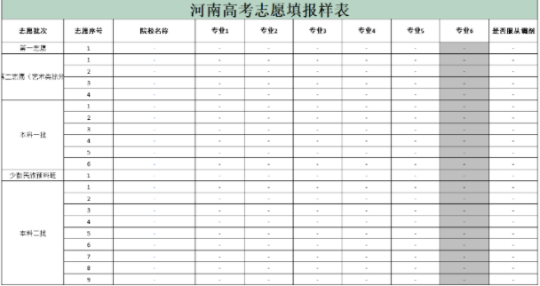 2023河南高考志愿填报样本模板 志愿表怎么填 2023河南高考志愿填报样本模板 志愿表怎么填
