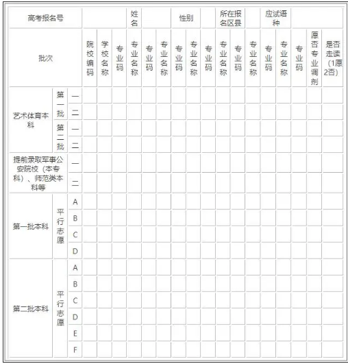 2023湖北高考志愿填报样本模板 志愿表怎么填 2023湖北高考志愿填报样本模板 志愿表怎么填