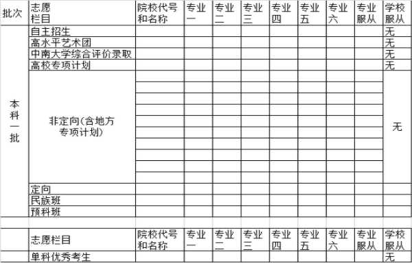 2023湖南高考志愿填报样本模板 志愿表怎么填 2023湖南高考志愿填报样本模板 志愿表怎么填